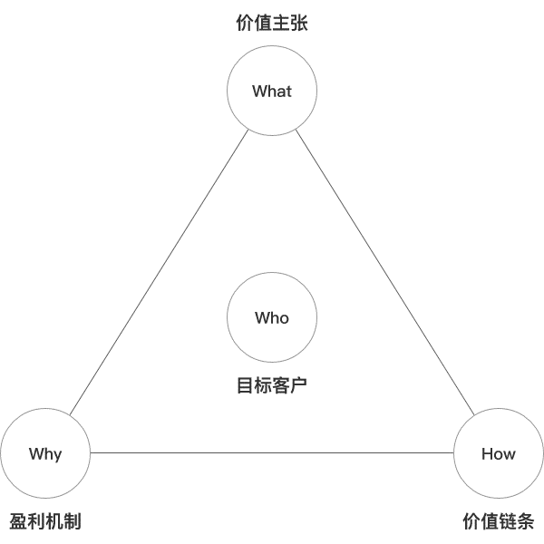 产品经理，产品经理网站